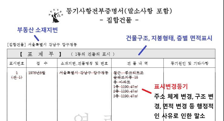 등기부 등본