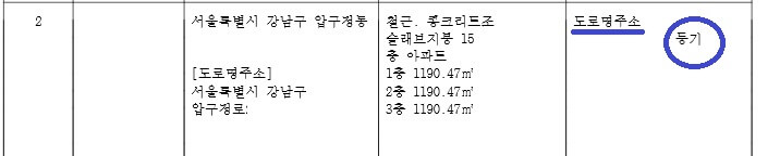 등기부등본
