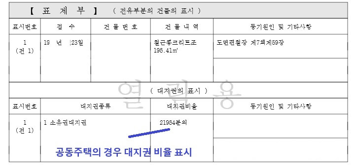 등기부등본