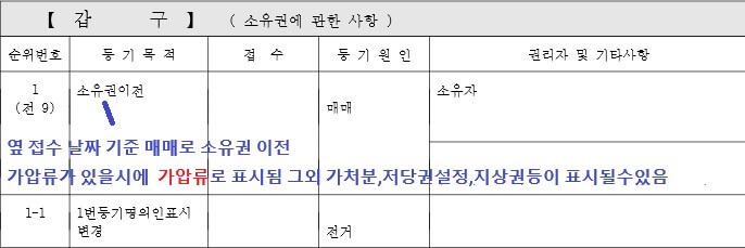 등기부등본