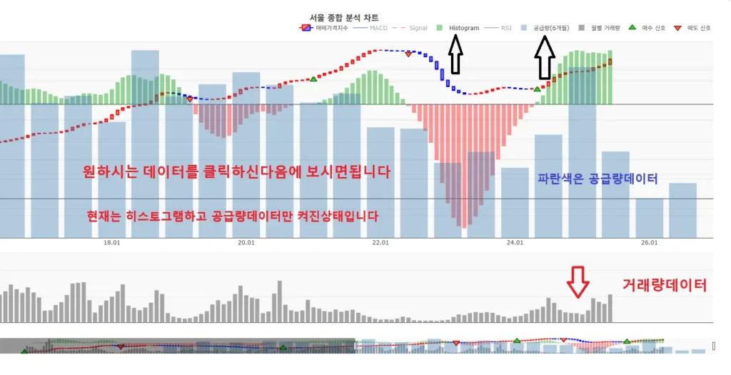 MACD 부동산 계산기 간단 사용법