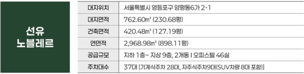 선유 노블레르 공식 이미지
