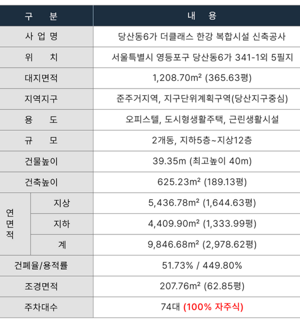 당산역 더클래스 한강 공식 이미지