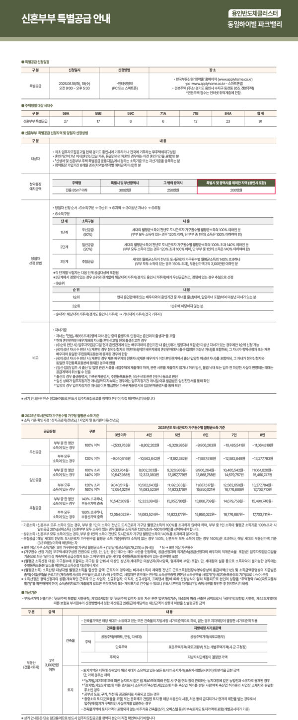 용인반도체클러스터 동일하이빌 파크밸리(D1-1블록) 공식 이미지