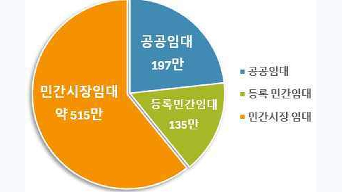 국토부 주거안정플랜—2030년까지 공적주택 119만호 공급 사업계획 조감도