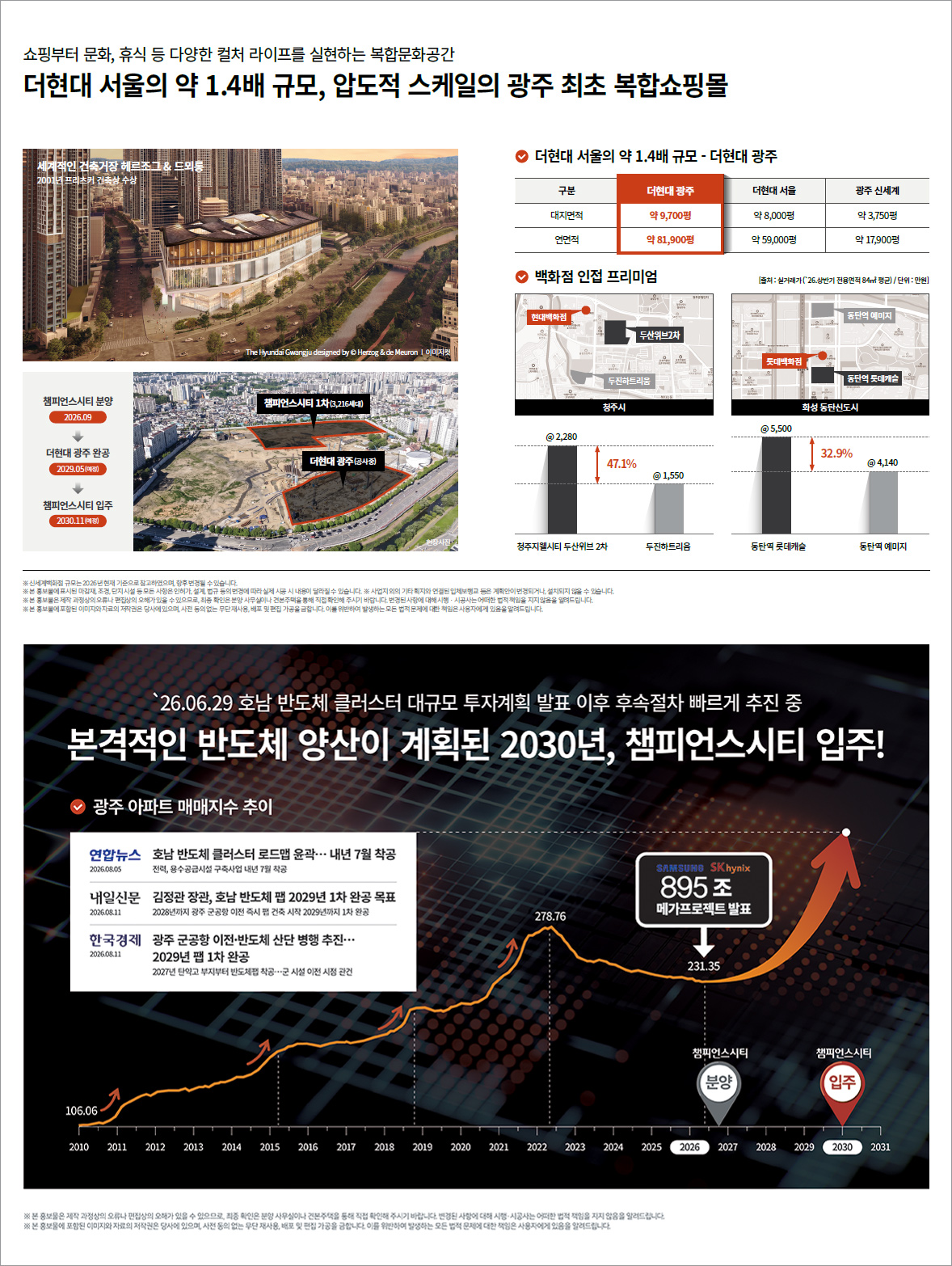올 뉴 챔피언스시티 1차 공식 이미지