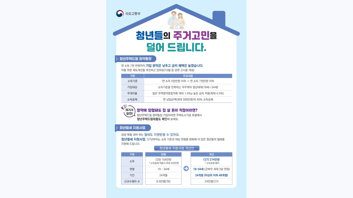 청년주택드림 청약통장 소득기준 7000만원으로 완화 추진 공식 첨부 시각자료